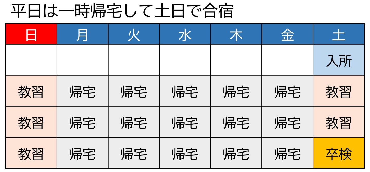 仮免許