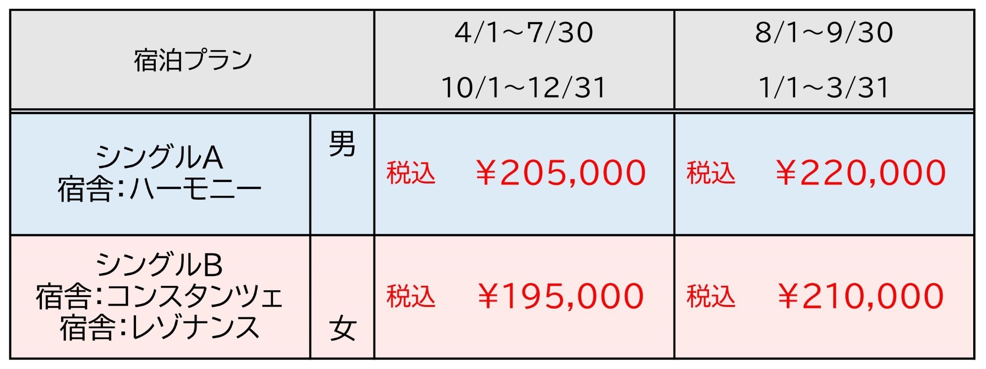 仮免許からの合宿